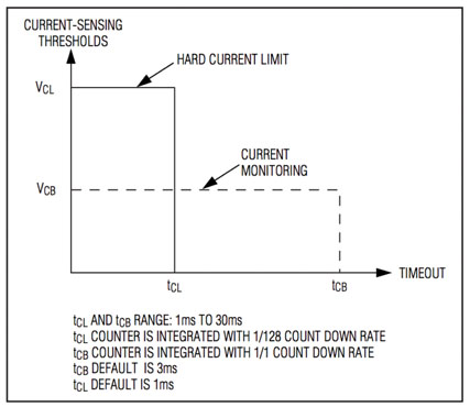Functional block diagram of the MAX5963's internal integrating timer Functional block diagram of the MAX5963
